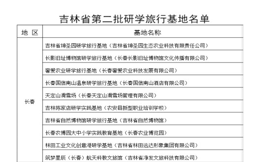 16.酒店公司入選為吉林省第二批研學(xué)旅行基地_副本.jpg 16.酒店公司入選為吉林省第二批研學(xué)旅行基地_副本.jpg